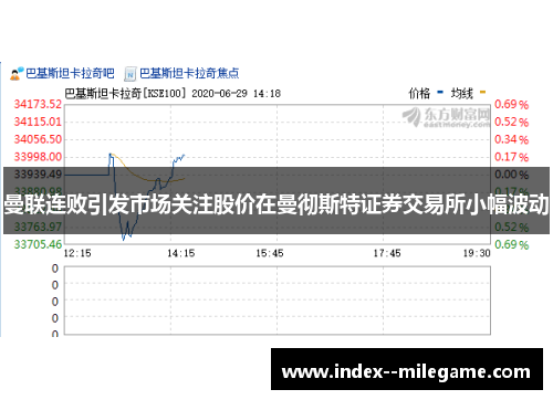 曼联连败引发市场关注股价在曼彻斯特证券交易所小幅波动 曼联连败引发市场关注股价在曼彻斯特证券交易所小幅波动