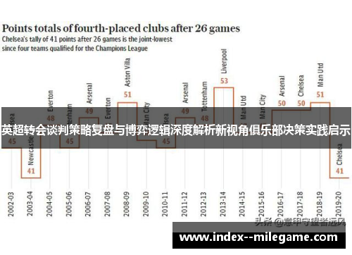 英超转会谈判策略复盘与博弈逻辑深度解析新视角俱乐部决策实践启示