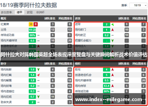 阿什拉夫对阵韩国英超全场表现深度复盘与关键瞬间解析战术价值评估
