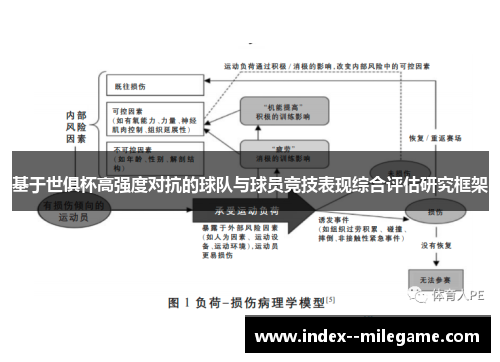 基于世俱杯高强度对抗的球队与球员竞技表现综合评估研究框架