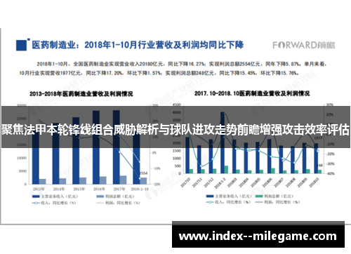 聚焦法甲本轮锋线组合威胁解析与球队进攻走势前瞻增强攻击效率评估 聚焦法甲本轮锋线组合威胁解析与球队进攻走势前瞻增强攻击效率评估